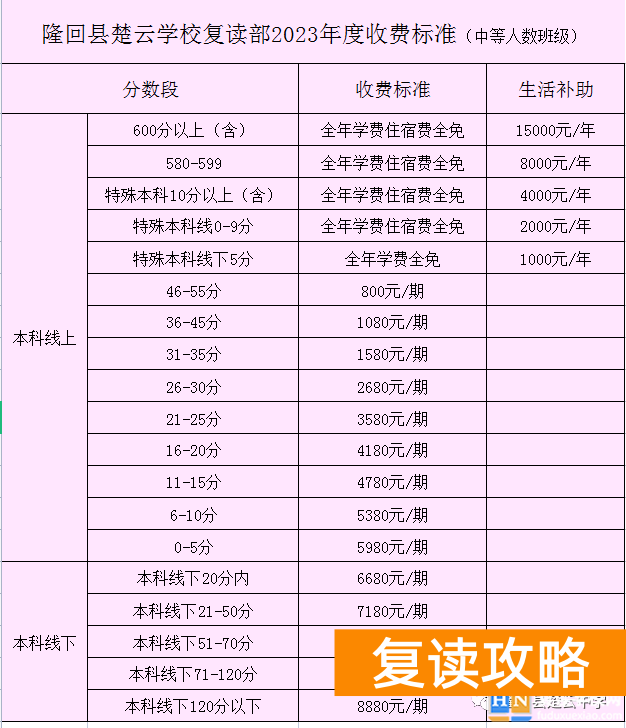 邵阳隆回县楚云学校高考复读部收费标准 学费多少钱