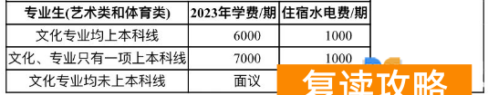 娄底市曾国藩高中复读部收费标准 学费多少钱