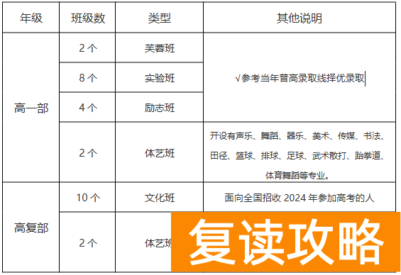 长沙民办高中：长沙市芙蓉高级中学